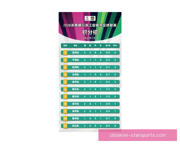最新足球联赛积分榜解析与排名变化全景盘点